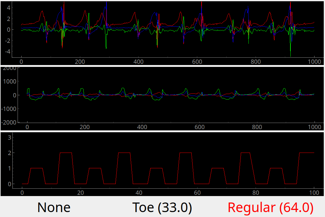 Research: Toe Walking Detector (TWD)